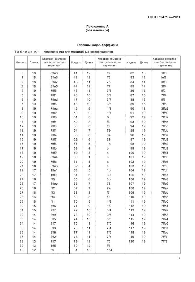 ГОСТ Р 54713-2011