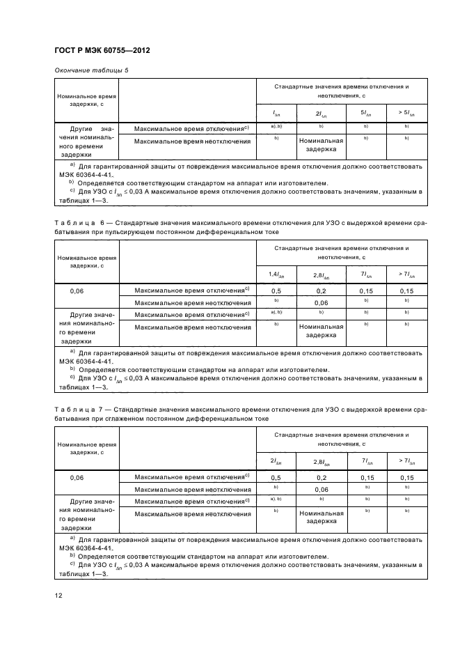 ГОСТ Р МЭК 60755-2012