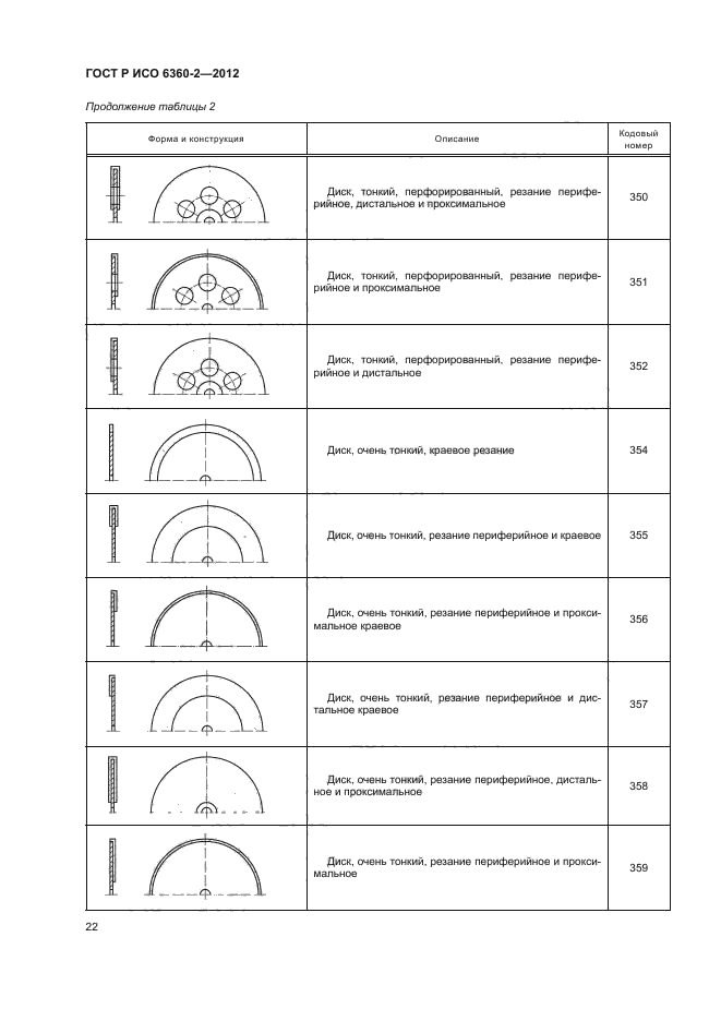 ГОСТ Р ИСО 6360-2-2012