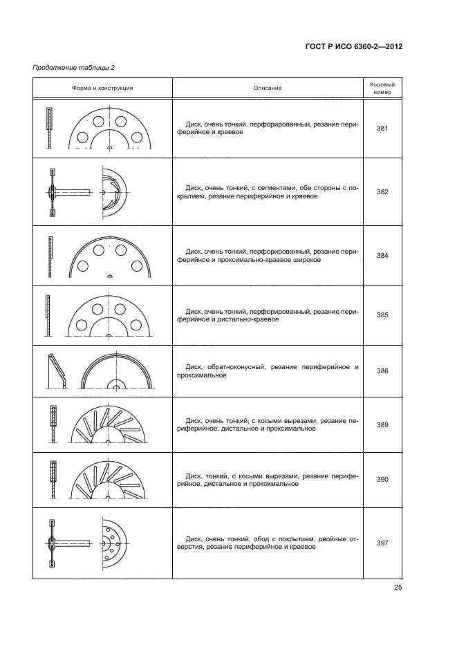 ГОСТ Р ИСО 6360-2-2012