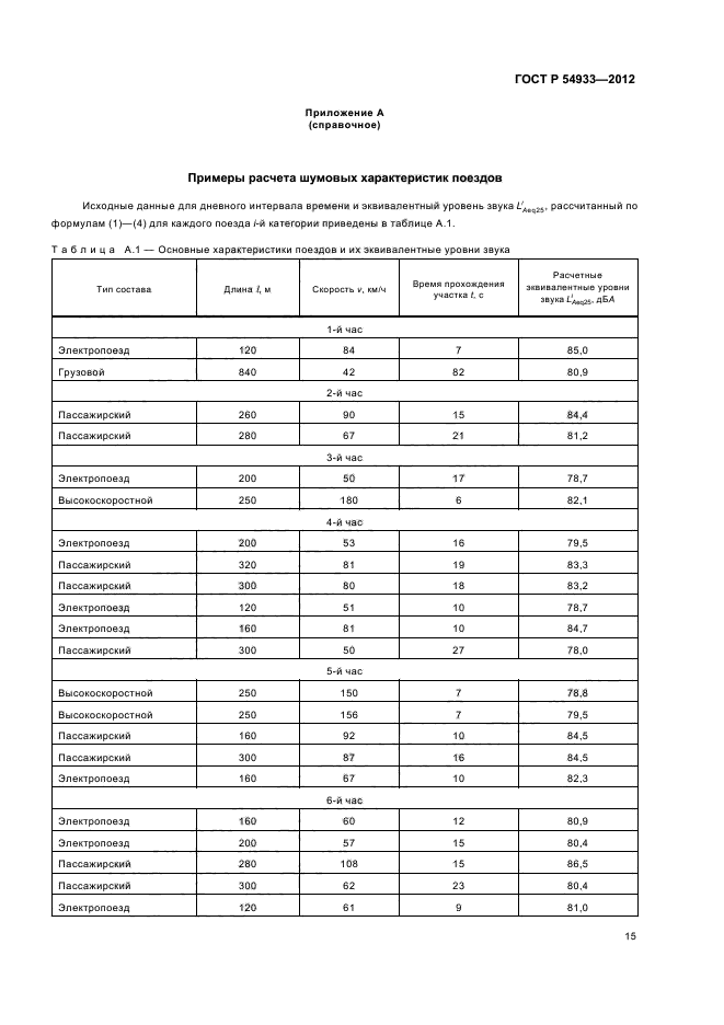 ГОСТ Р 54933-2012