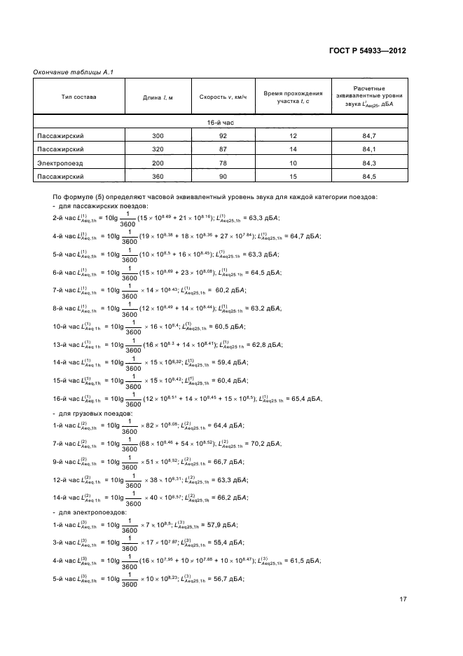 ГОСТ Р 54933-2012