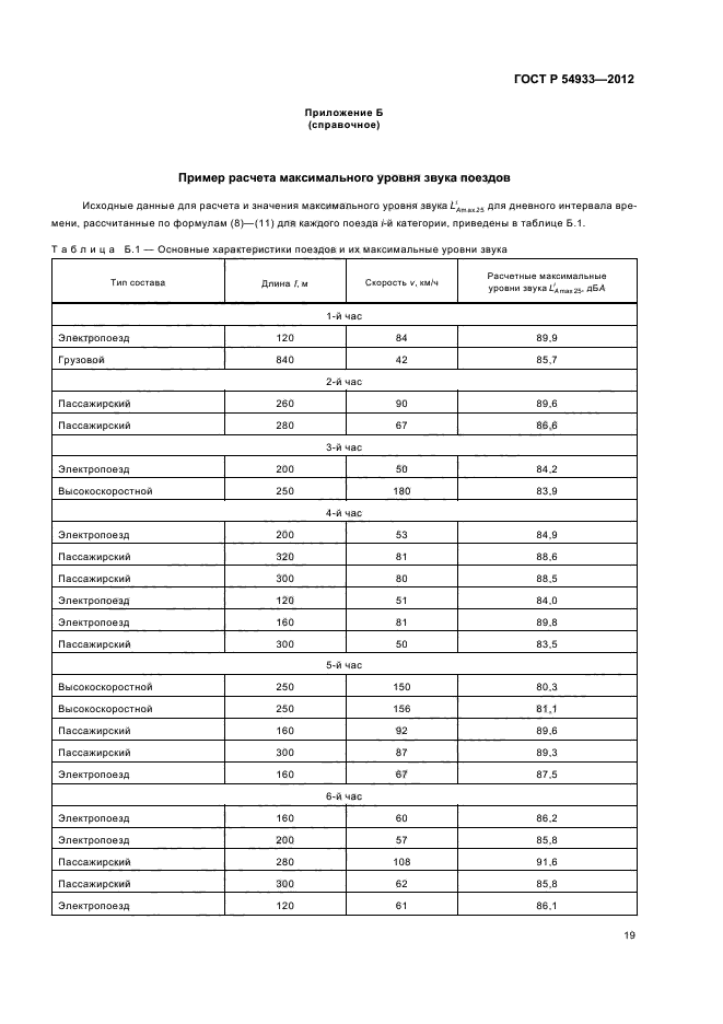 ГОСТ Р 54933-2012