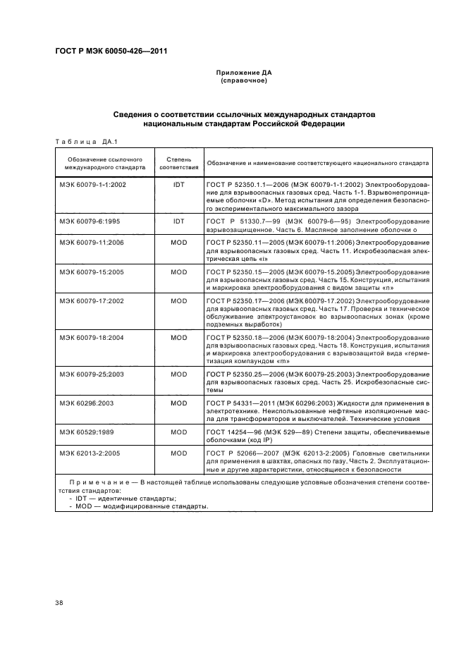 ГОСТ Р МЭК 60050-426-2011