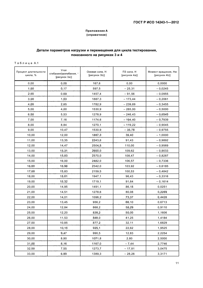 ГОСТ Р ИСО 14243-1-2012