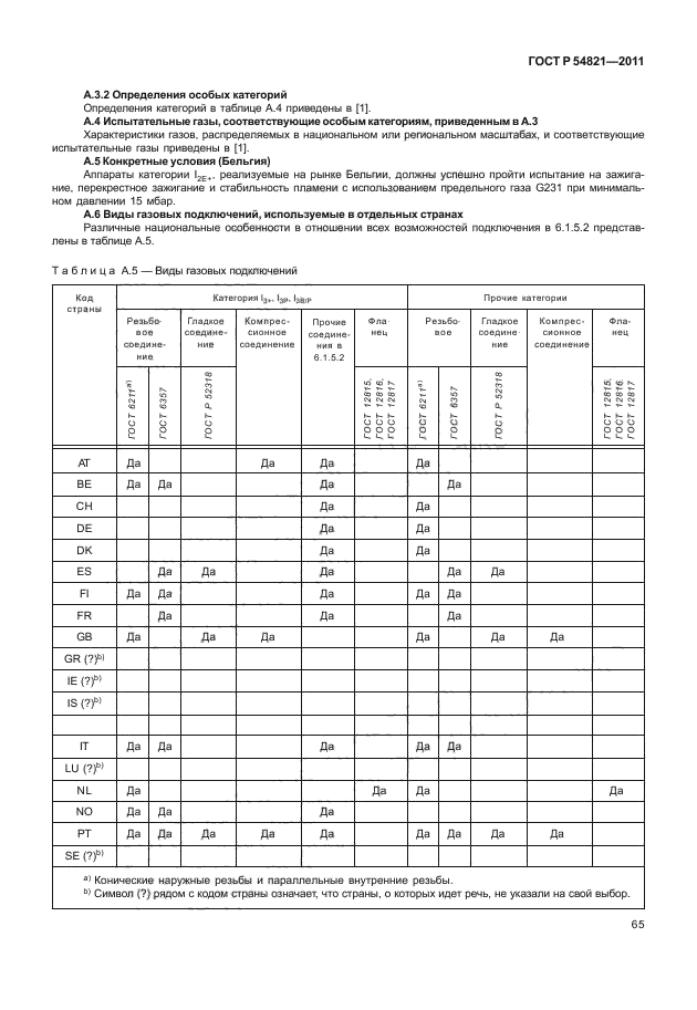 ГОСТ Р 54821-2011