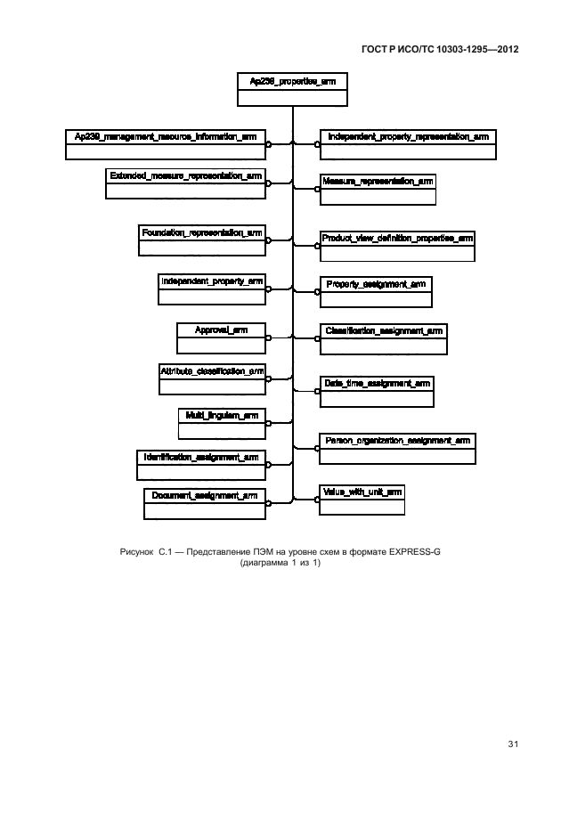 ГОСТ Р ИСО/ТС 10303-1295-2012