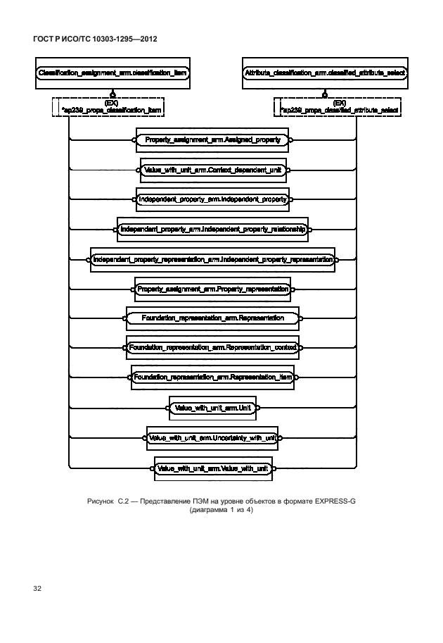 ГОСТ Р ИСО/ТС 10303-1295-2012