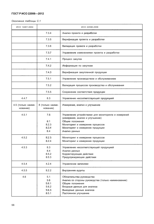 ГОСТ Р ИСО 22006-2012