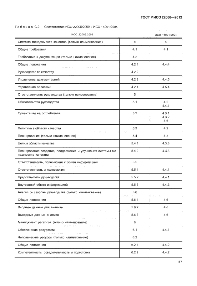 ГОСТ Р ИСО 22006-2012