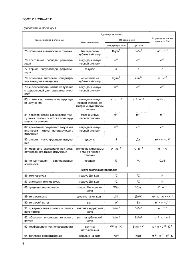 ГОСТ Р 8.738-2011