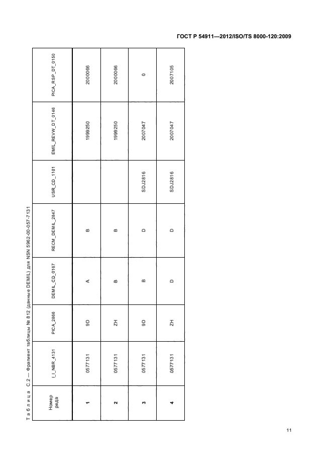 ГОСТ Р 54911-2012