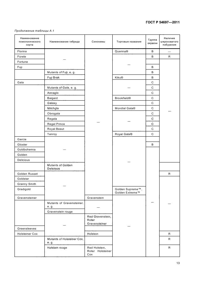 ГОСТ Р 54697-2011