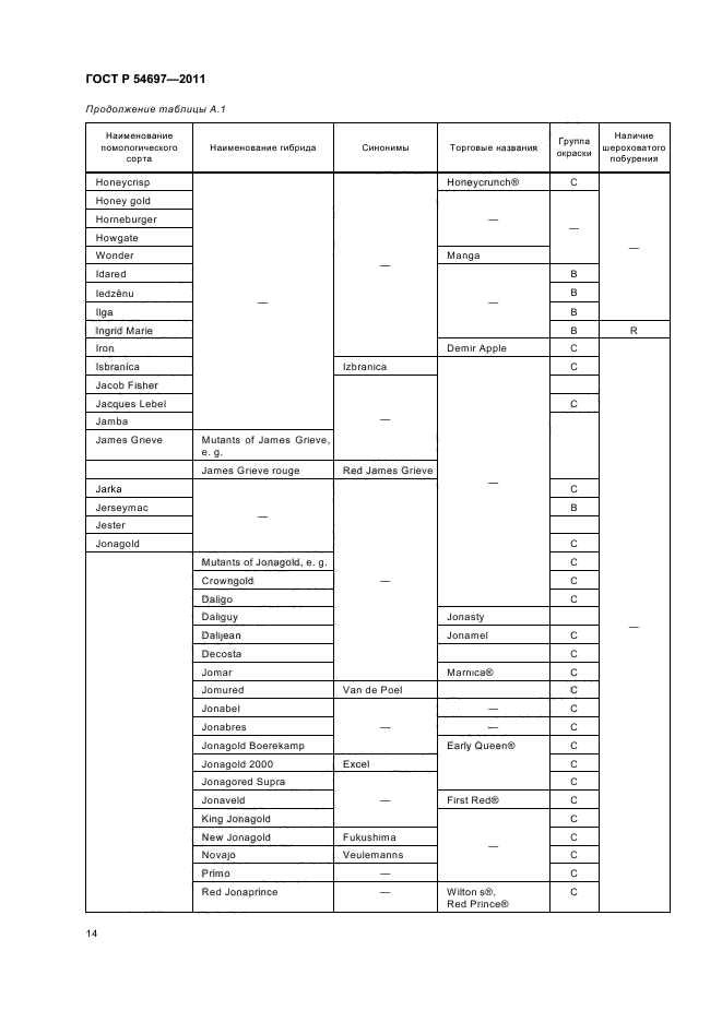 ГОСТ Р 54697-2011