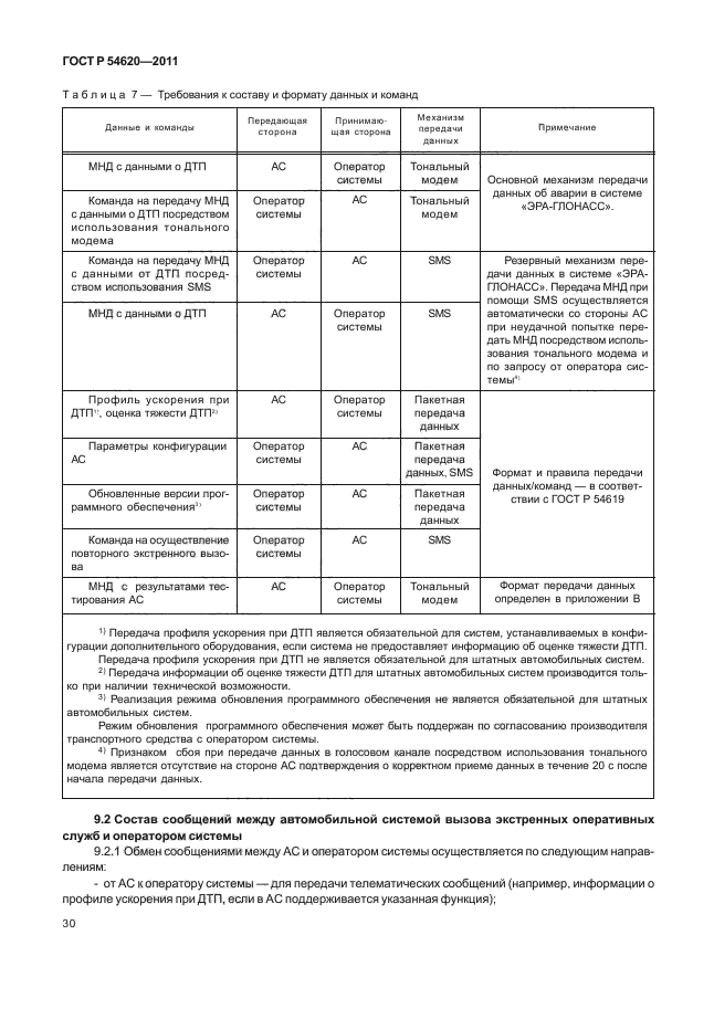 ГОСТ Р 54620-2011