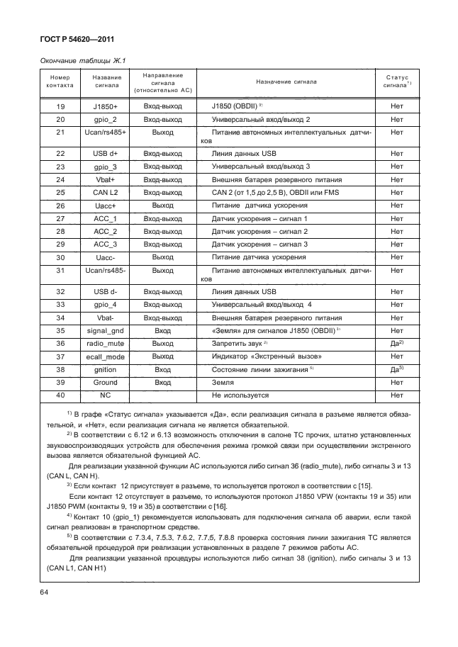 ГОСТ Р 54620-2011