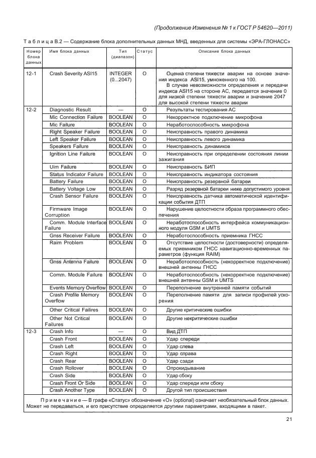 ГОСТ Р 54620-2011