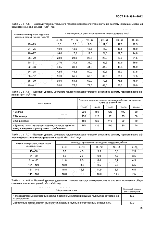 ГОСТ Р 54964-2012