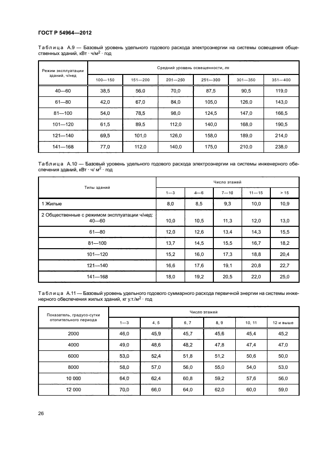 ГОСТ Р 54964-2012