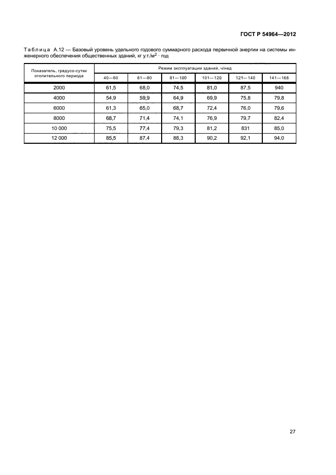 ГОСТ Р 54964-2012