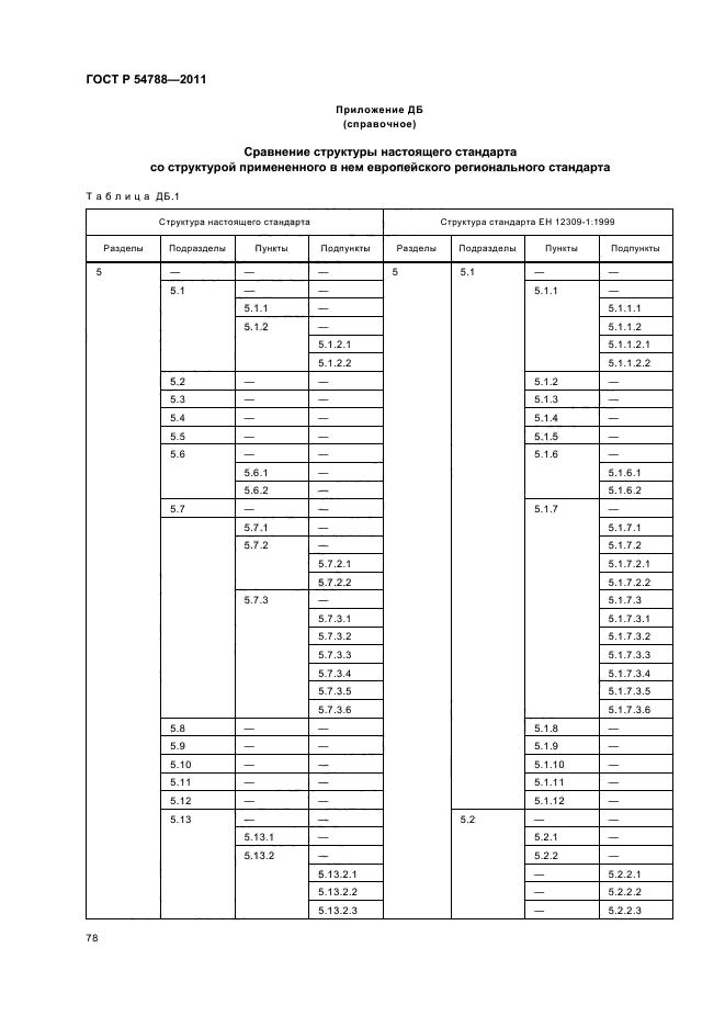 ГОСТ Р 54788-2011