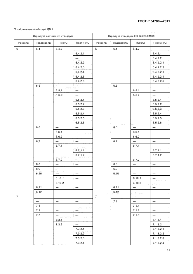 ГОСТ Р 54788-2011