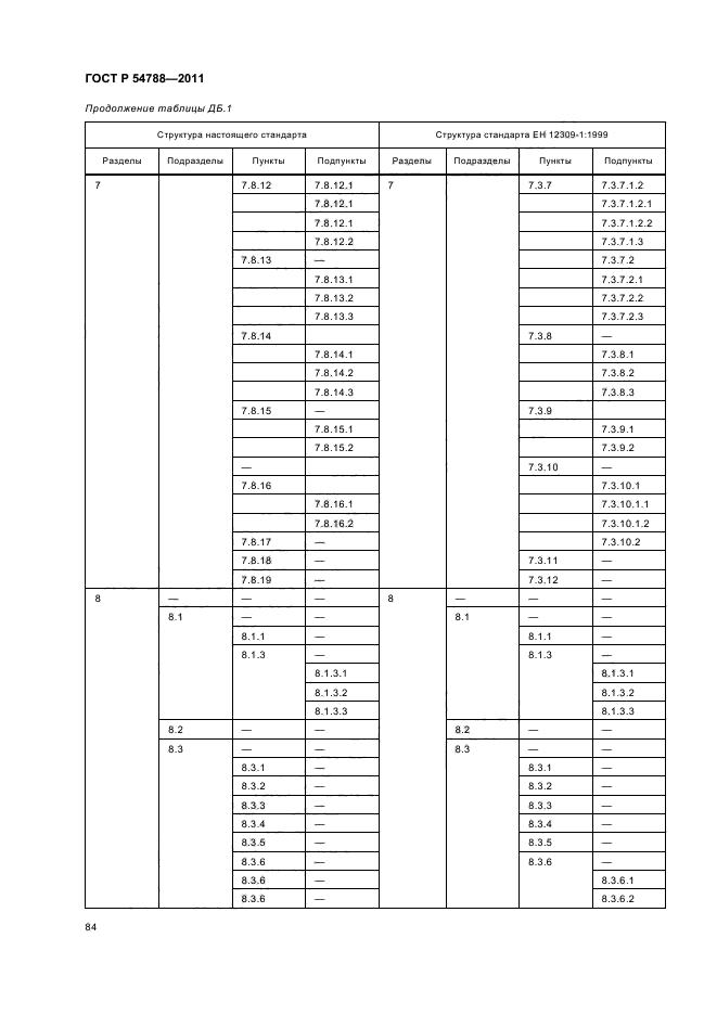 ГОСТ Р 54788-2011