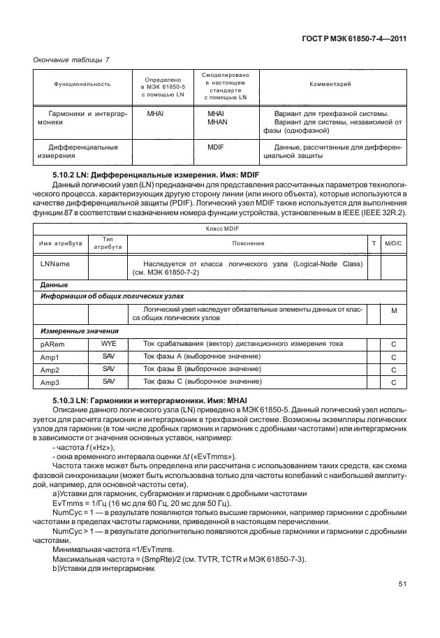ГОСТ Р МЭК 61850-7-4-2011