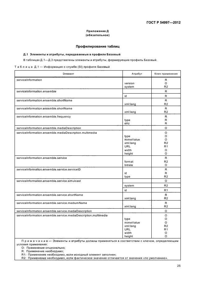 ГОСТ Р 54997-2012