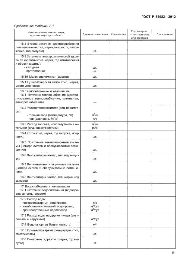 ГОСТ Р 54982-2012