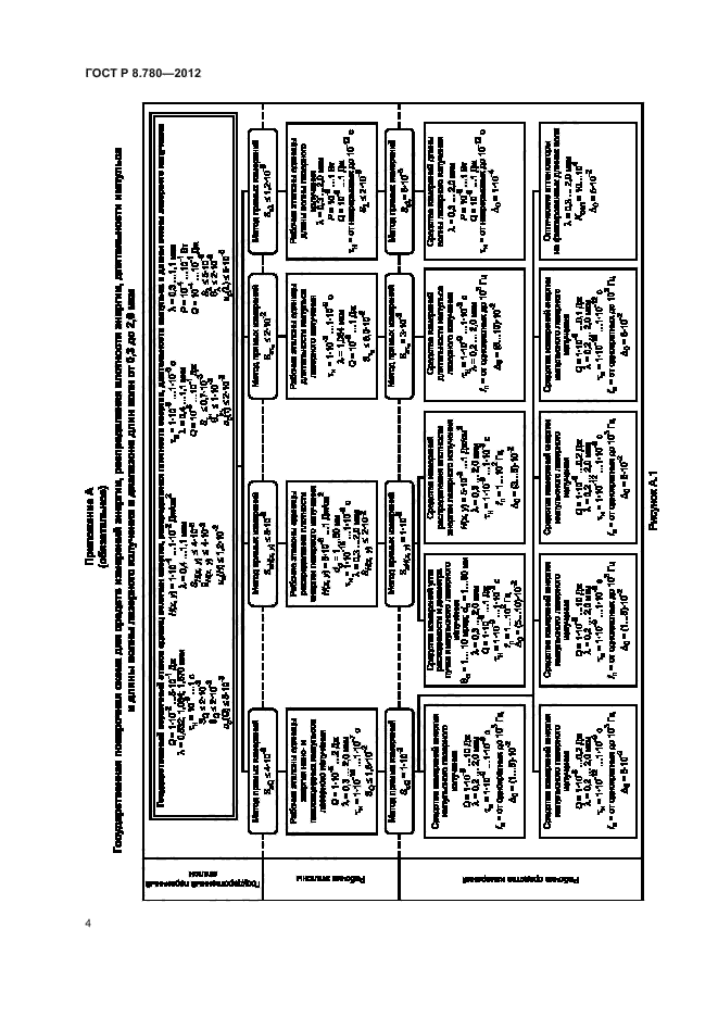 ГОСТ Р 8.780-2012