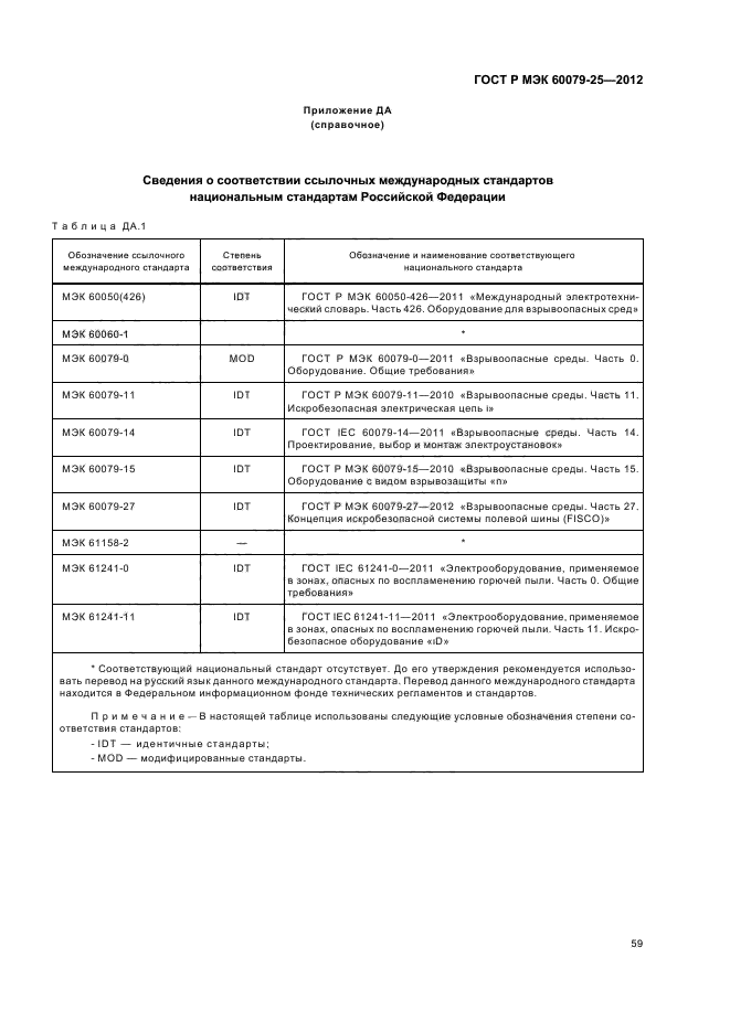 ГОСТ Р МЭК 60079-25-2012