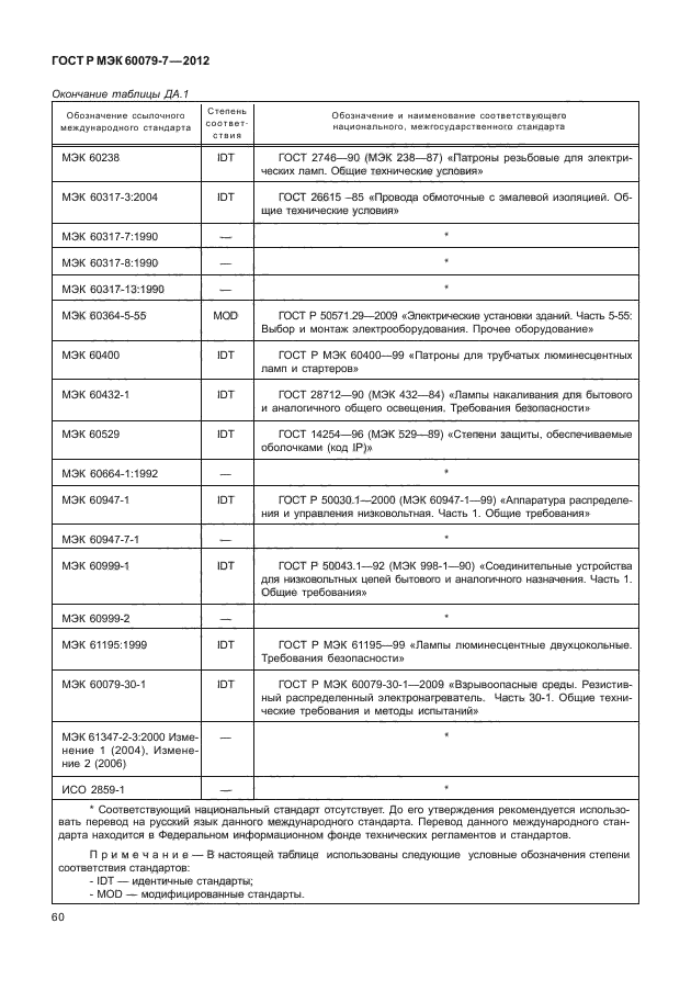 ГОСТ Р МЭК 60079-7-2012