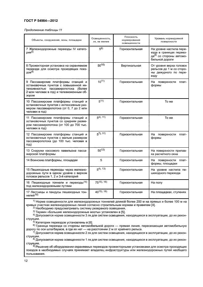 ГОСТ Р 54984-2012