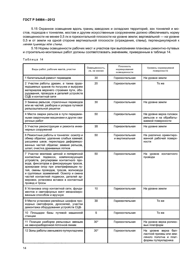 ГОСТ Р 54984-2012