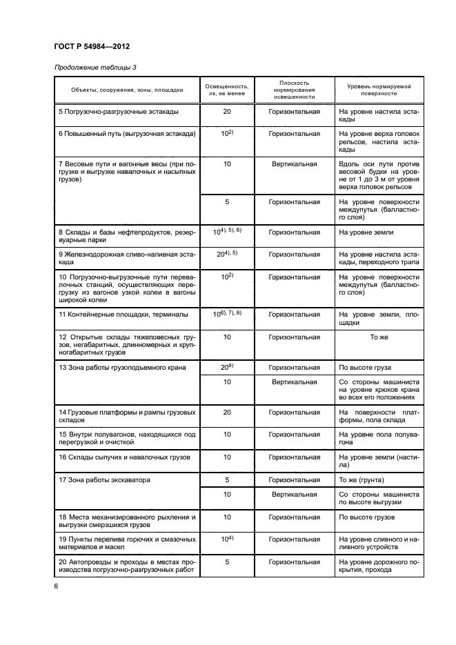 ГОСТ Р 54984-2012