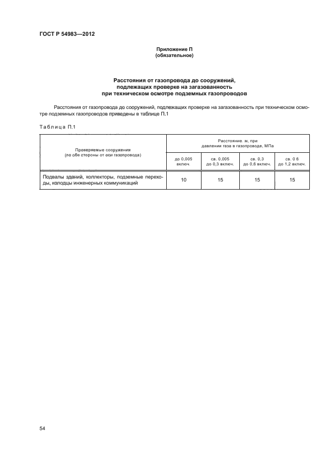 ГОСТ Р 54983-2012