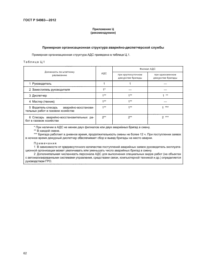 ГОСТ Р 54983-2012