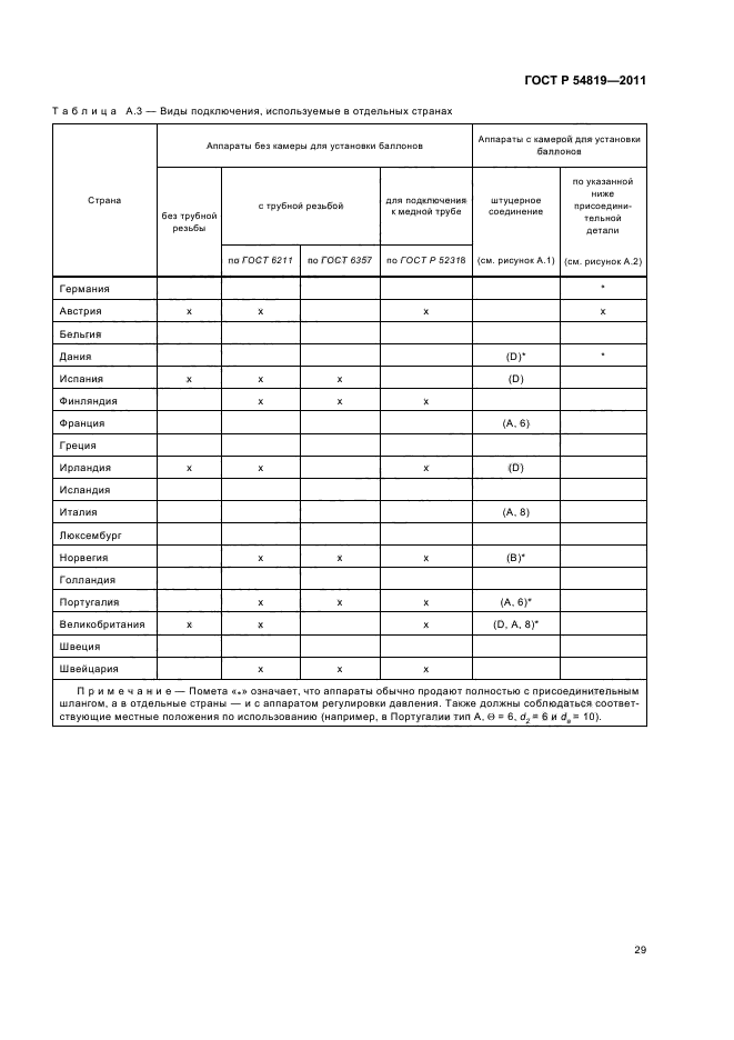 ГОСТ Р 54819-2011