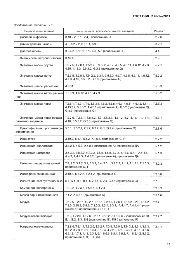 ГОСТ OIML R 76-1-2011