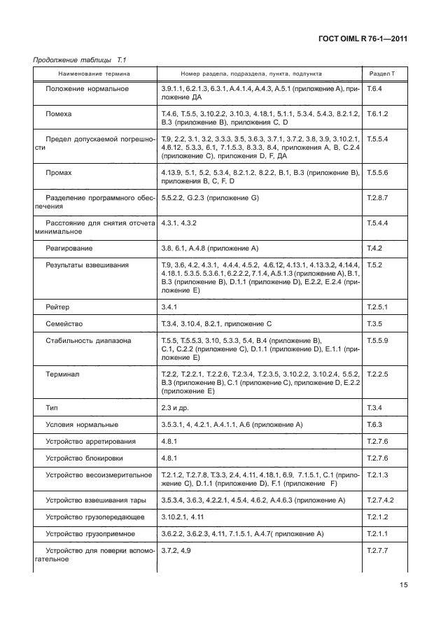 ГОСТ OIML R 76-1-2011