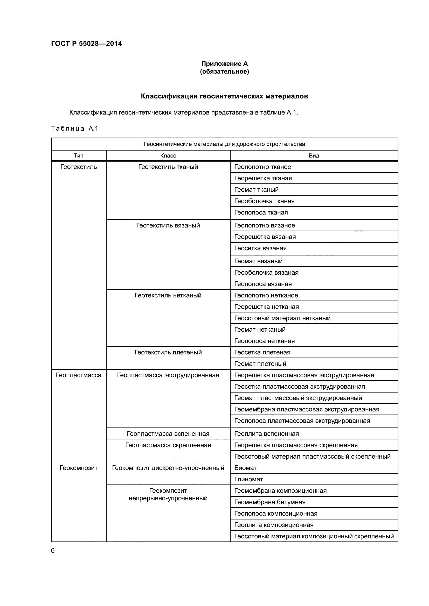 ГОСТ Р 55028-2012