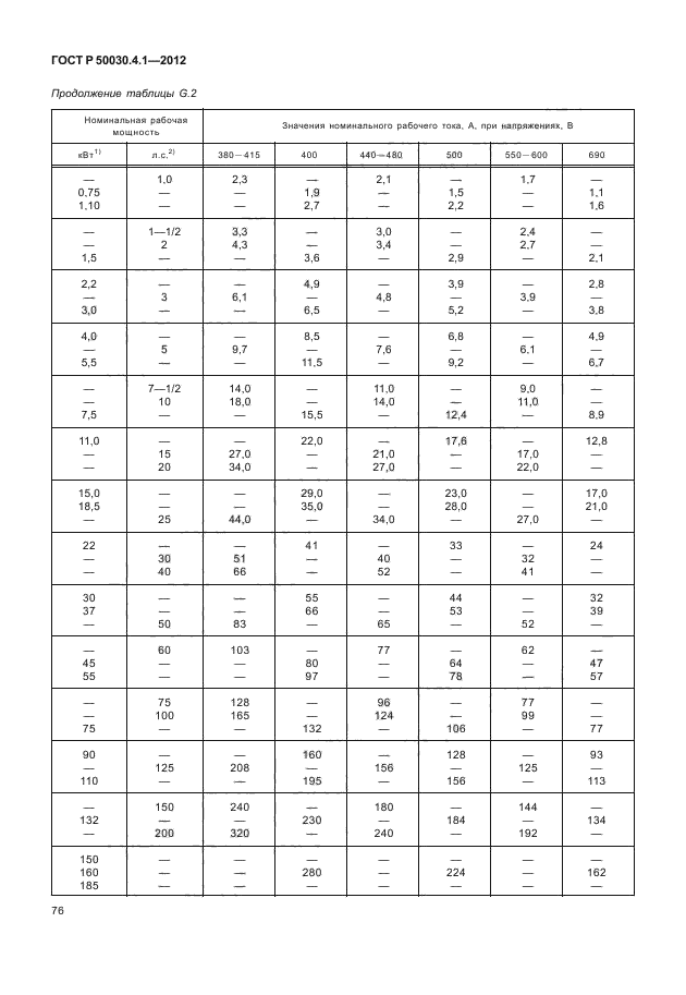 ГОСТ Р 50030.4.1-2012