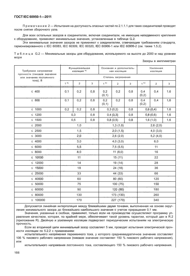 ГОСТ IEC 60950-1-2011