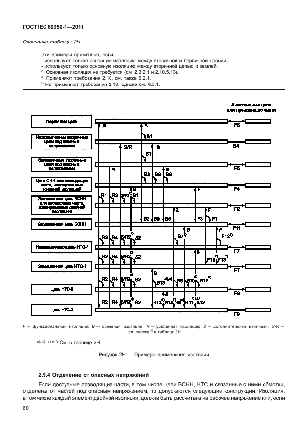 ГОСТ IEC 60950-1-2011