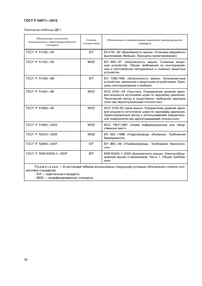 ГОСТ Р 54971-2012