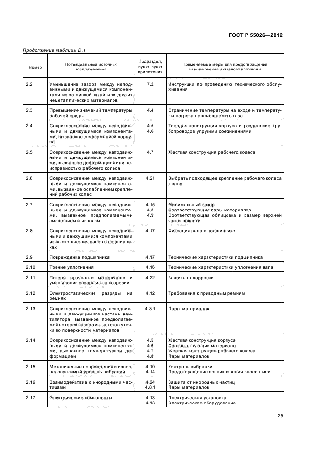 ГОСТ Р 55026-2012