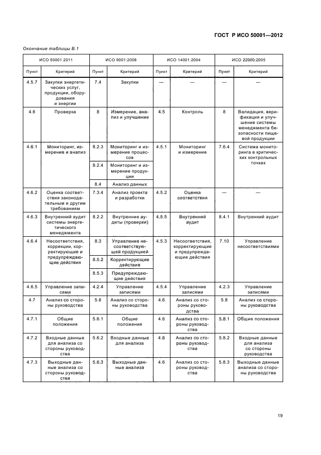 ГОСТ Р ИСО 50001-2012