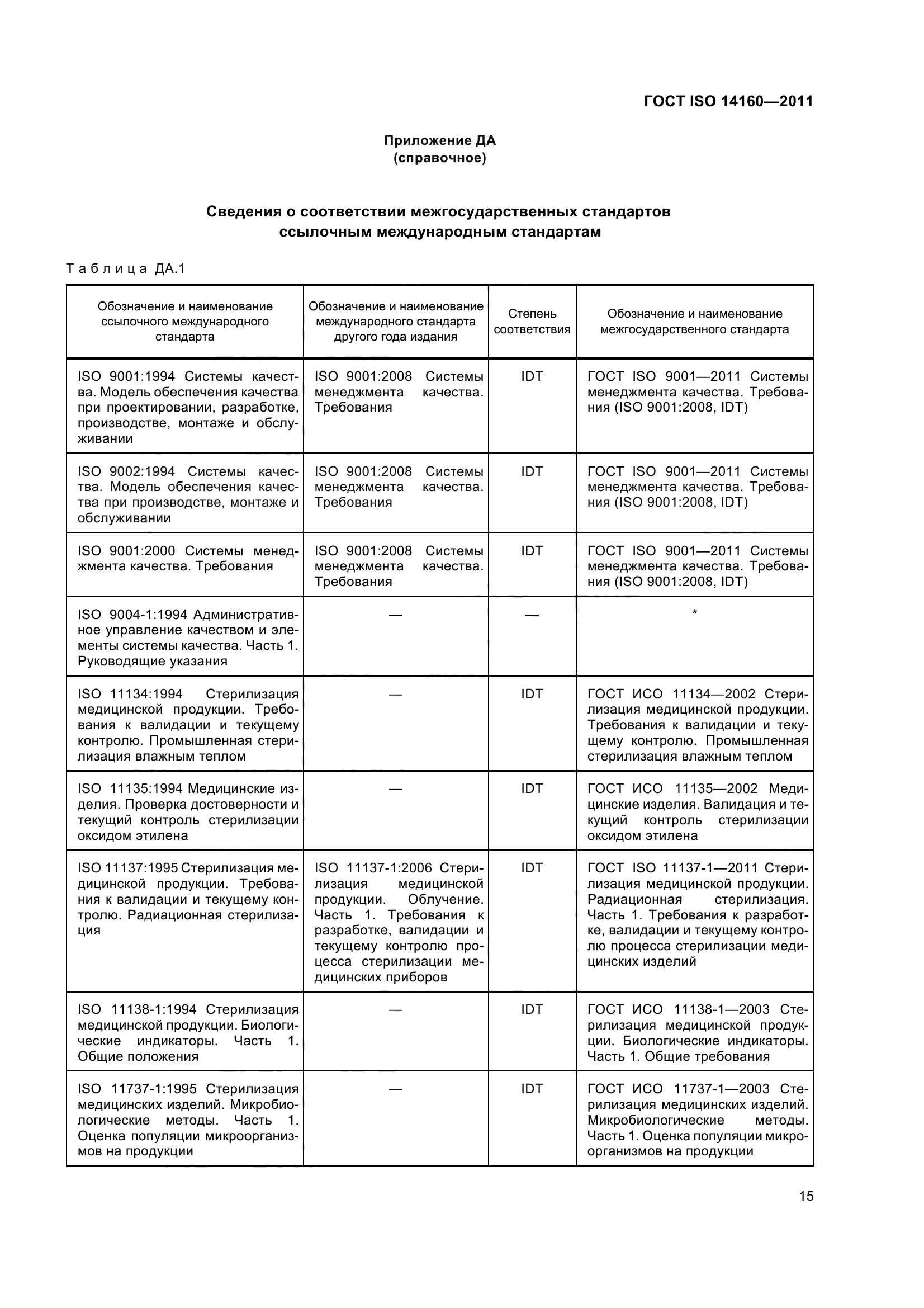 ГОСТ ISO 14160-2011