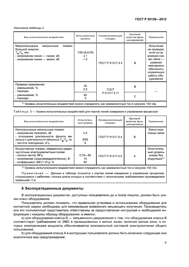 ГОСТ Р 55139-2012